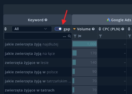 filtrowanie poprzez gap w semstorm keywords