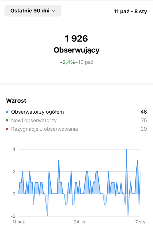 Łączna liczba obserwujących