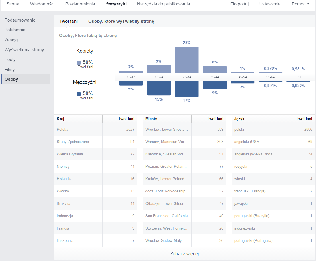 Facebook(3)