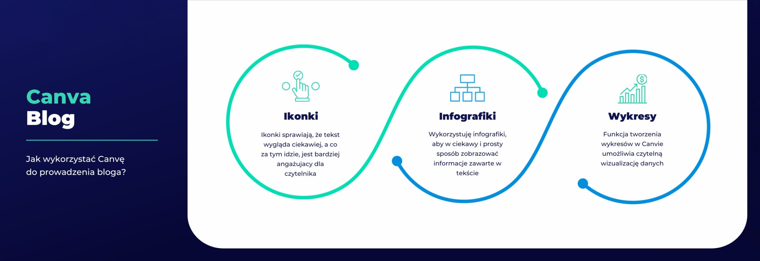 canva-blog