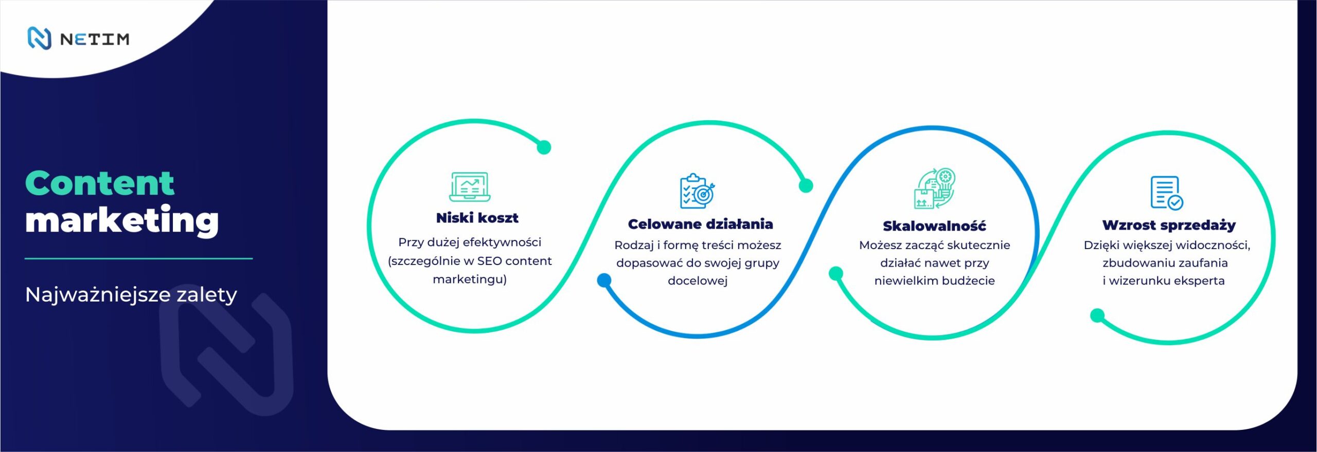 korzyści content marketingu SEO