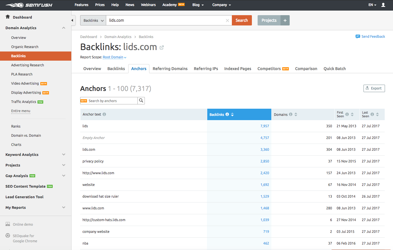backlinki-semrush