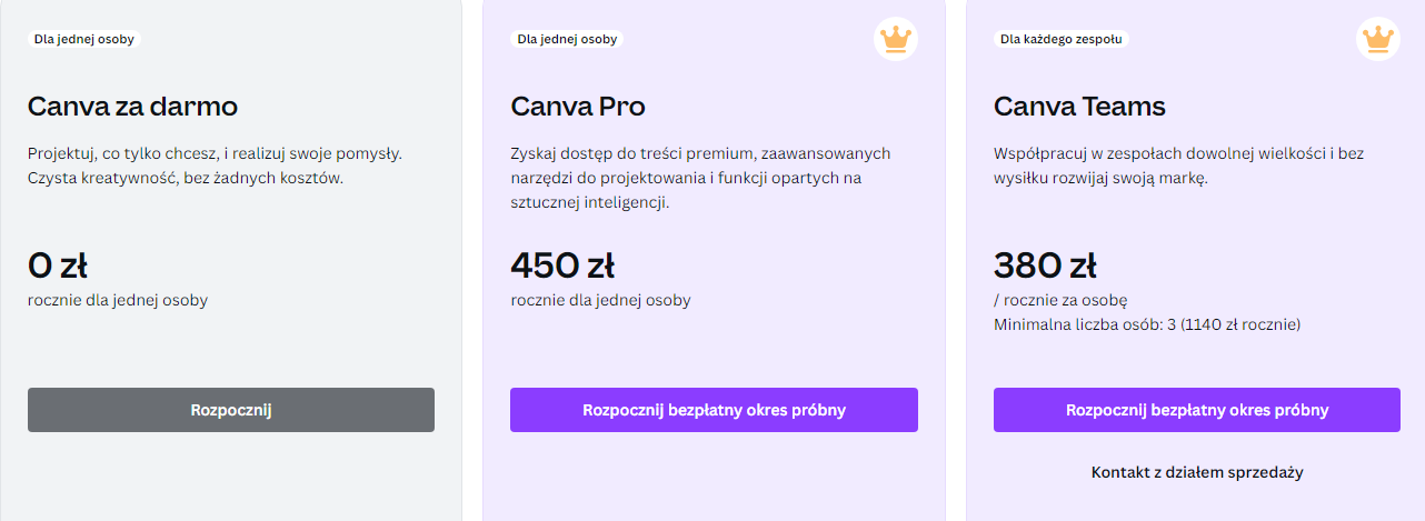canva-ile-kosztuje