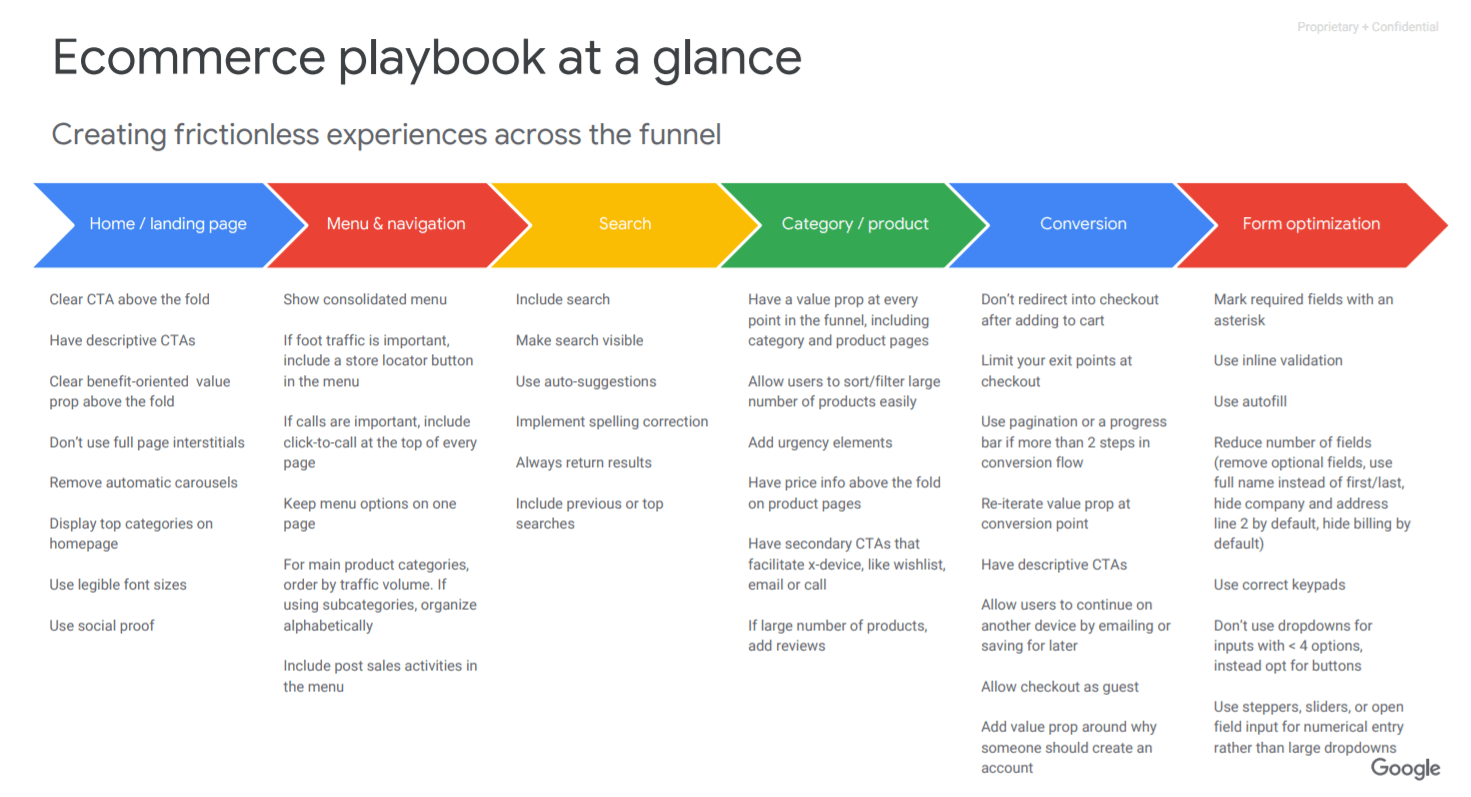google funnel optimization