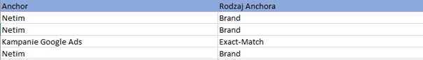 obliczenie stosunku liczby linków excel