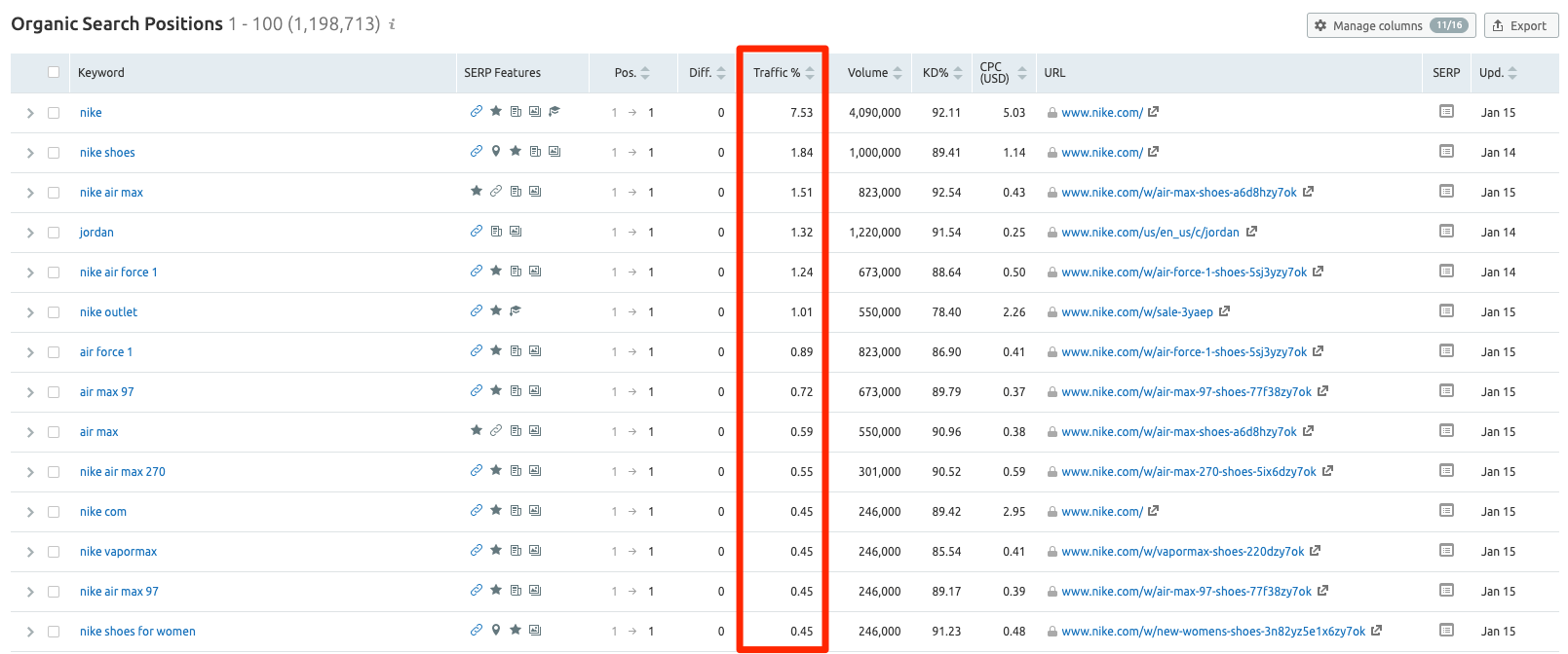 wynikiorganiczne-semrush
