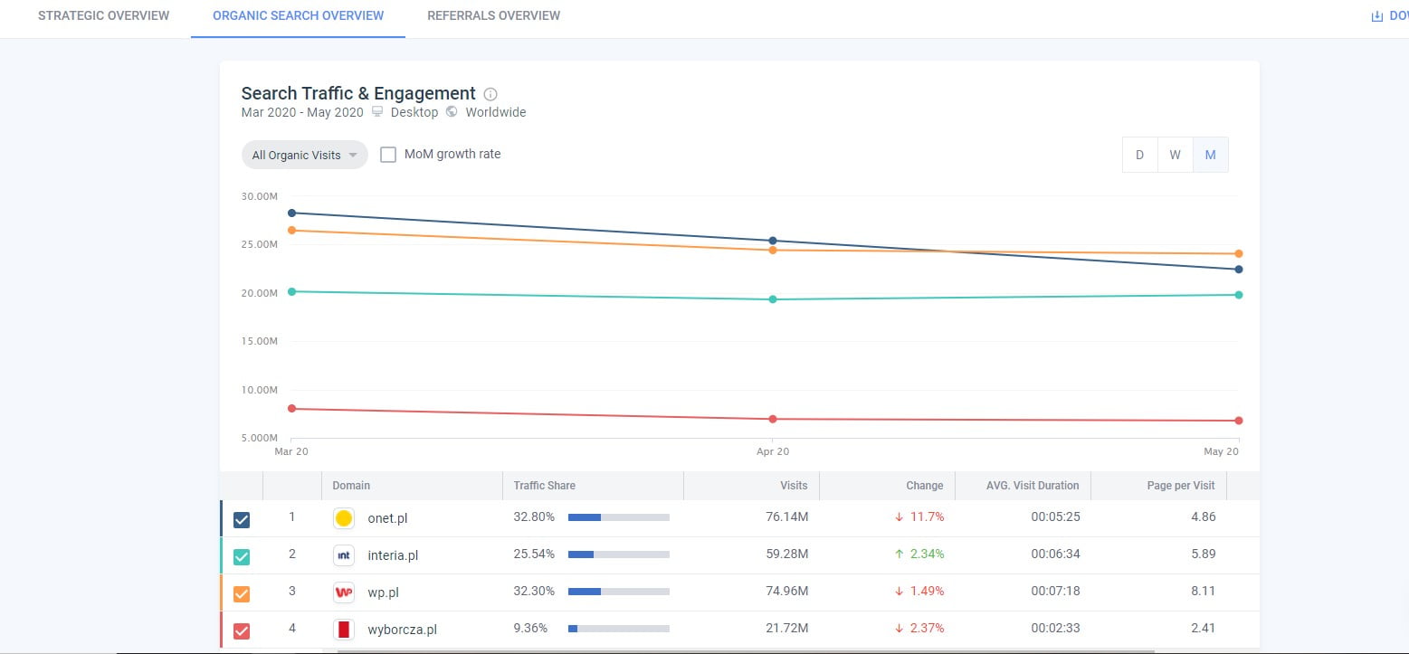 porownanie-serwisow-similarweb