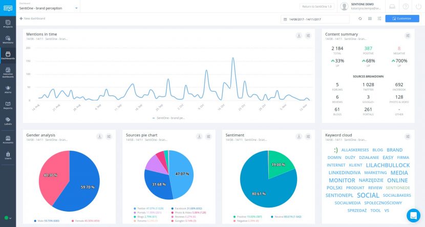 wzmianki-socialmedia-sentione